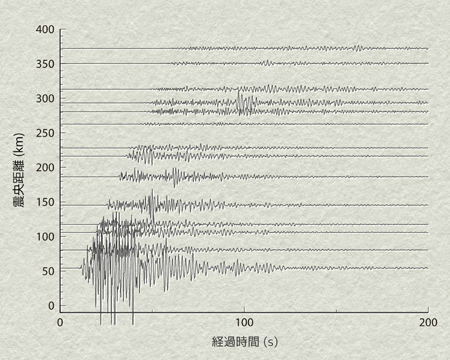 2次元の地震波伝播