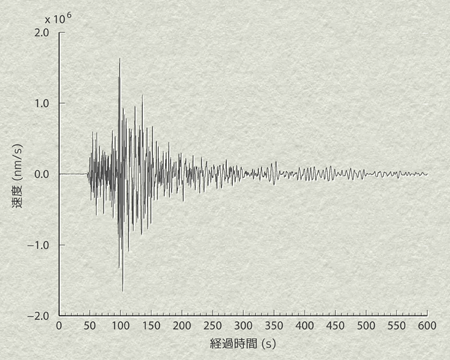 1次元の地震波伝播